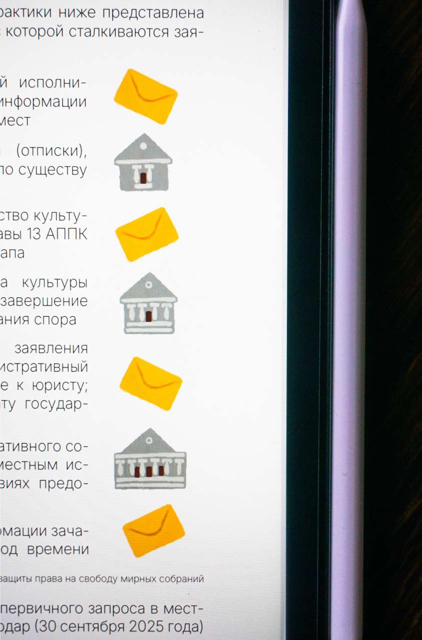 Свобода мирных собраний в РК