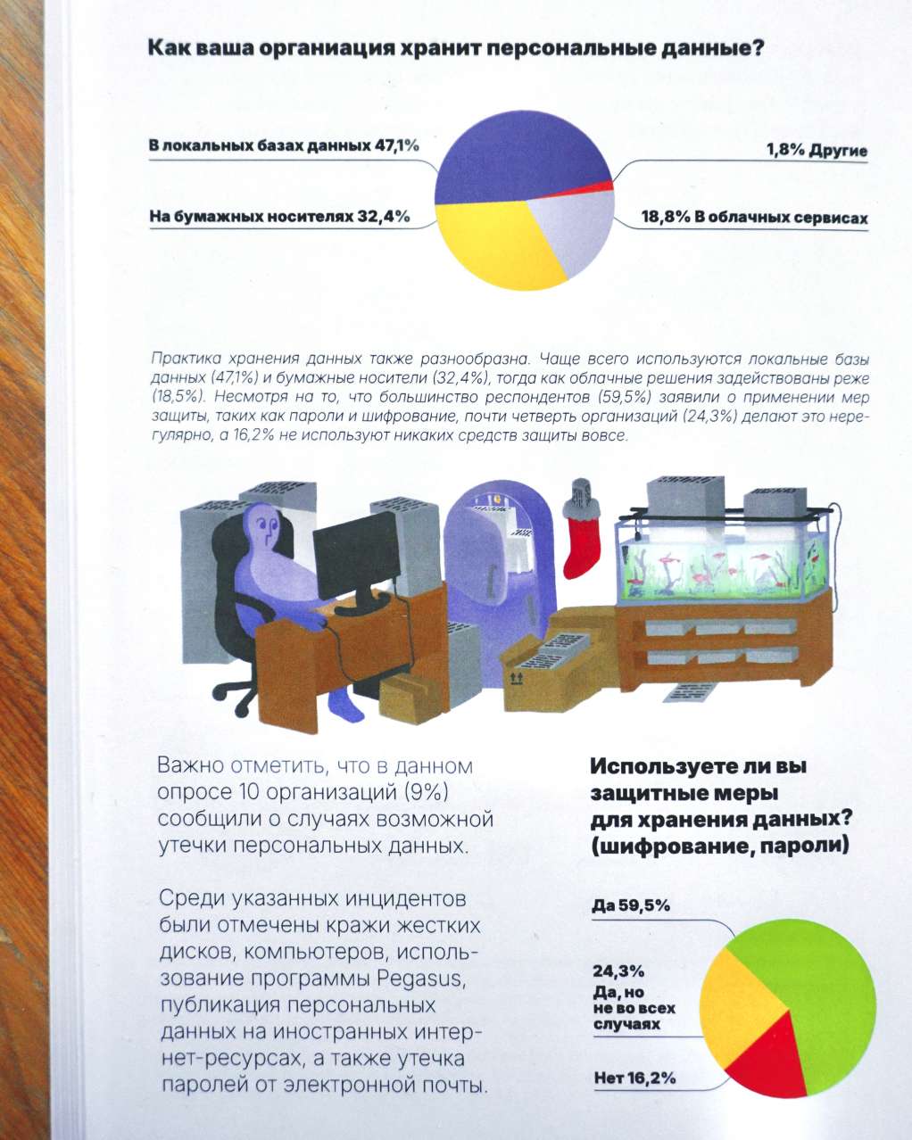 Повышение персональных данных