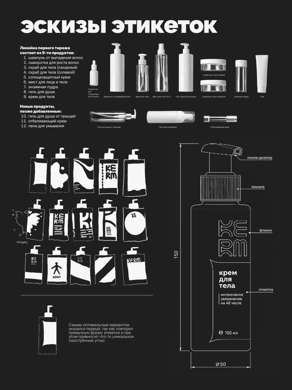 KERM cosmetics