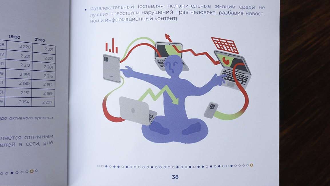 Erkindik Qanaty годовой отчёт 2023