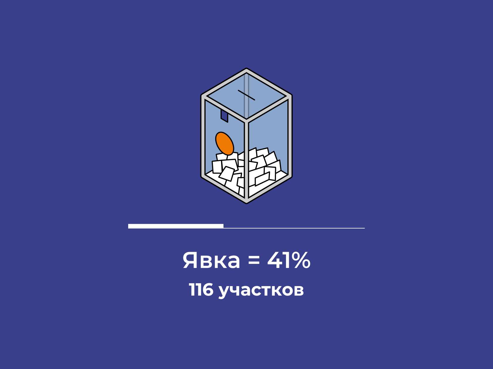 Отчёт о наблюдении за Президентскими выборами РК 2022
